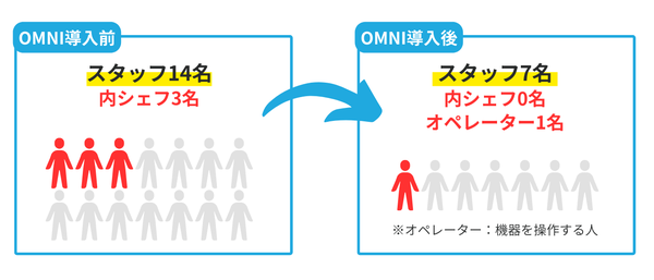事例1